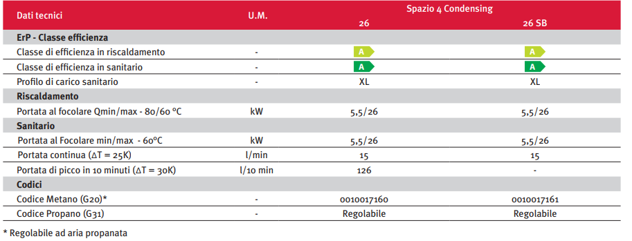 caldaia hermann 26 kw